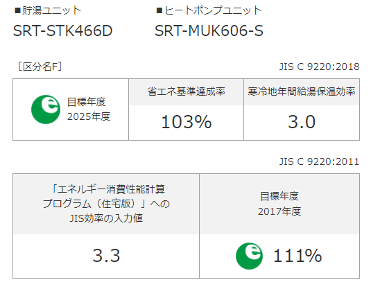 三菱エコキュートSRT-SK466Dをご検討の方へ