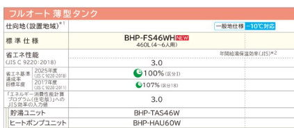 日立エコキュートBHP-FS46WHをご検討の方へ