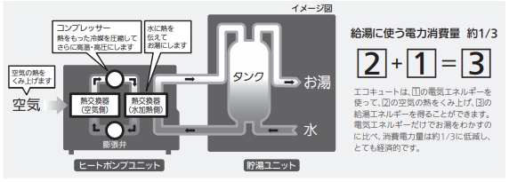 三菱エコキュートSRT-SK556UD-BSをご検討の方へ