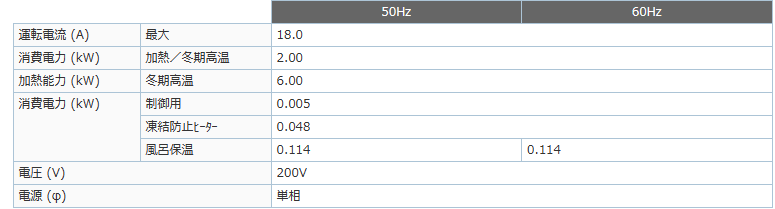 三菱エコキュートSRT-SK466D-BSをご検討の方へ