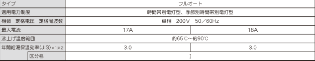 日立エコキュートBHP-ZA46WUをご検討の方へ