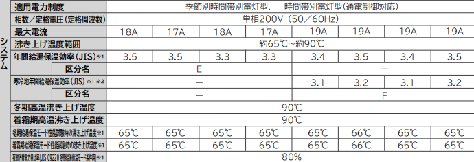 日立エコキュートBHP-F37WUKをご検討の方へ