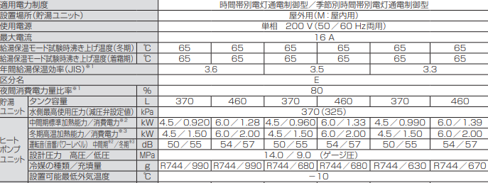 パナソニックHE-N37LQMSをご検討の方へ