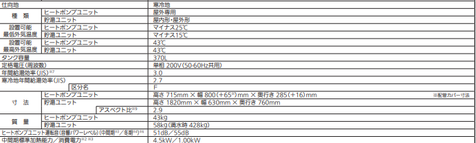 三菱エコキュートSRT-NK376Dをご検討の方へ