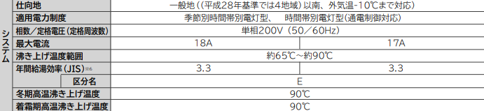 日立エコキュートBHP-ZA46WUをご検討の方へ