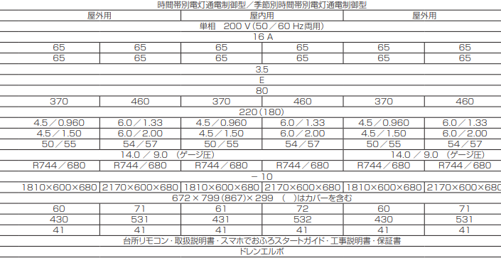  パナソニックHE-J37LZSをご検討の方へ