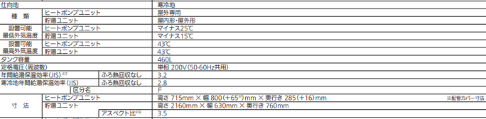 三菱エコキュートSRT-WK466D-BSをご検討の方へ