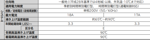 日立エコキュートBHP-ZA37WUをご検討の方へ