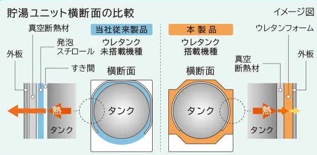 日立エコキュートBHP-ZA37WUをご検討の方へ