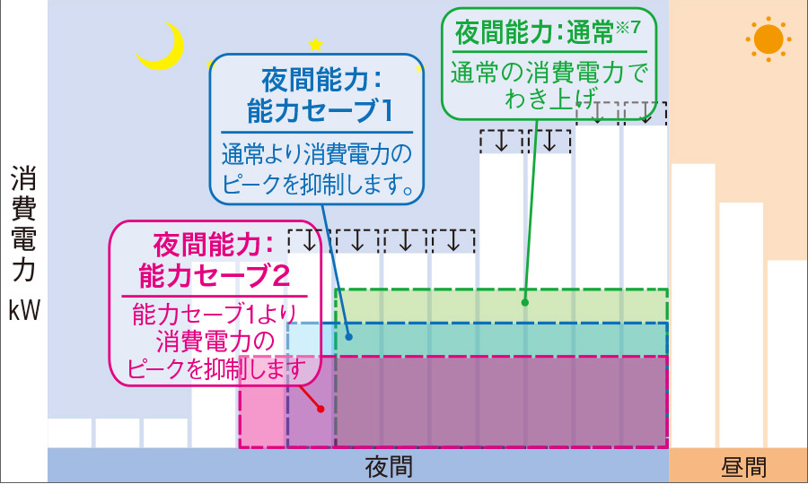 三菱エコキュートSRT-WK466D-BSをご検討の方へ