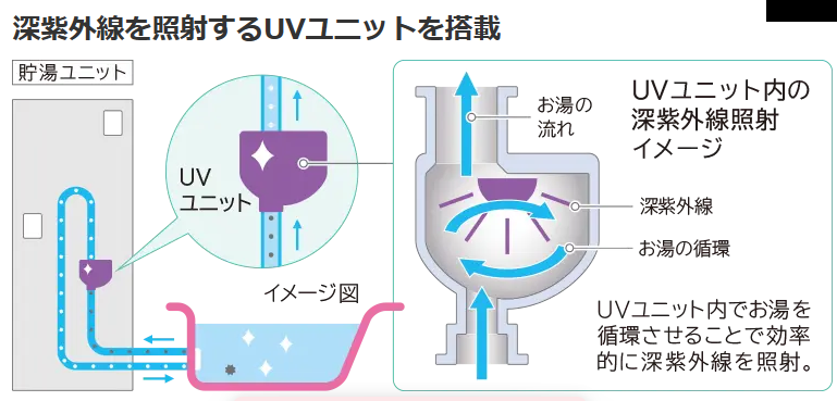 日立エコキュートBHP-ZA46WUをご検討の方へ