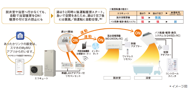 三菱エコキュートSRT-NK184Dをご検討の方へ