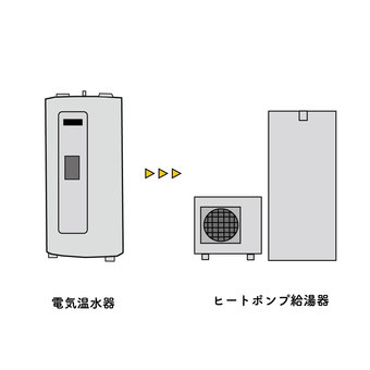 電気温水器とエコキュートの違いを知りたい方へ | 住宅設備の交換 