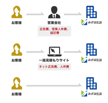 エコキュートが故障してお風呂に入れない方へ