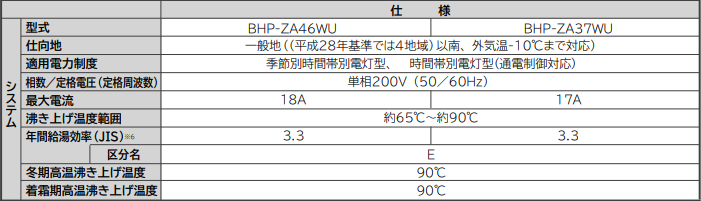 日立エコキュートBHP-ZA37WUをご検討の方へ 