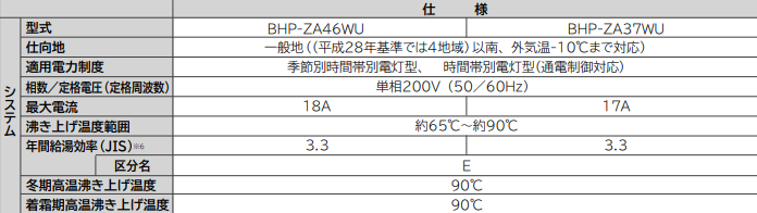 日立エコキュートBHP-ZA37WUをご検討の方へ