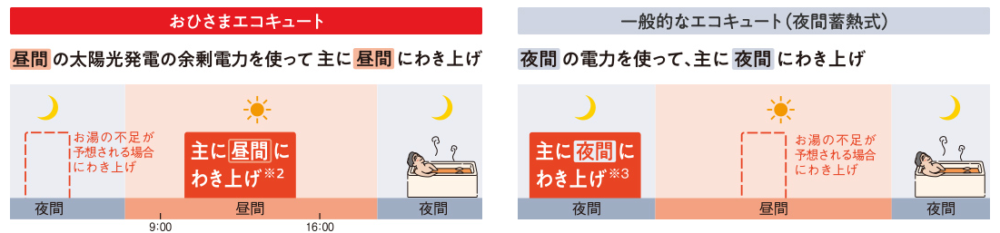 三菱エコキュートSRT-NK466D-BSをご検討の方へ