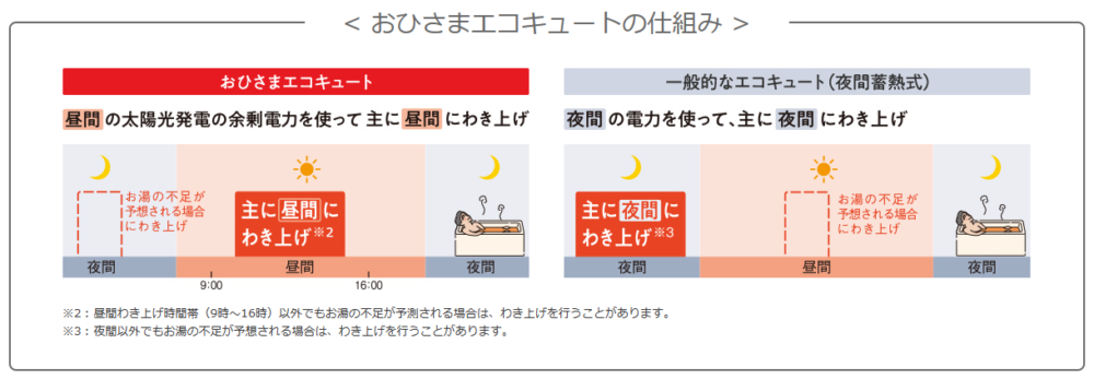 三菱エコキュートSRT-N184Dをご検討の方へ