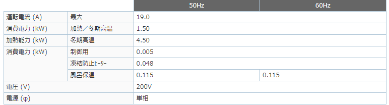 三菱エコキュートSRT-WK376D-BSをご検討の方へ