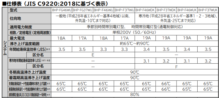 日立エコキュートBHP-F37WUKをご検討の方へ