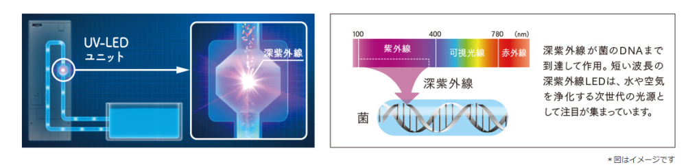 三菱エコキュートSRT-N184Dをご検討の方へ