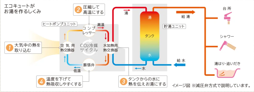 日立エコキュートBHP-ZA46WUをご検討の方へ