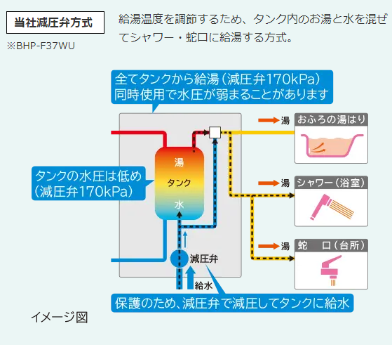 日立エコキュートBHP-F37WUKをご検討の方へ | 住宅設備の交換・買い替えはみずほ住設