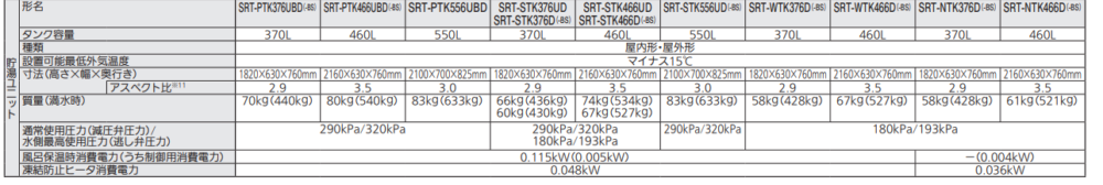 三菱エコキュートSRT-NK376D-BSをご検討の方へ