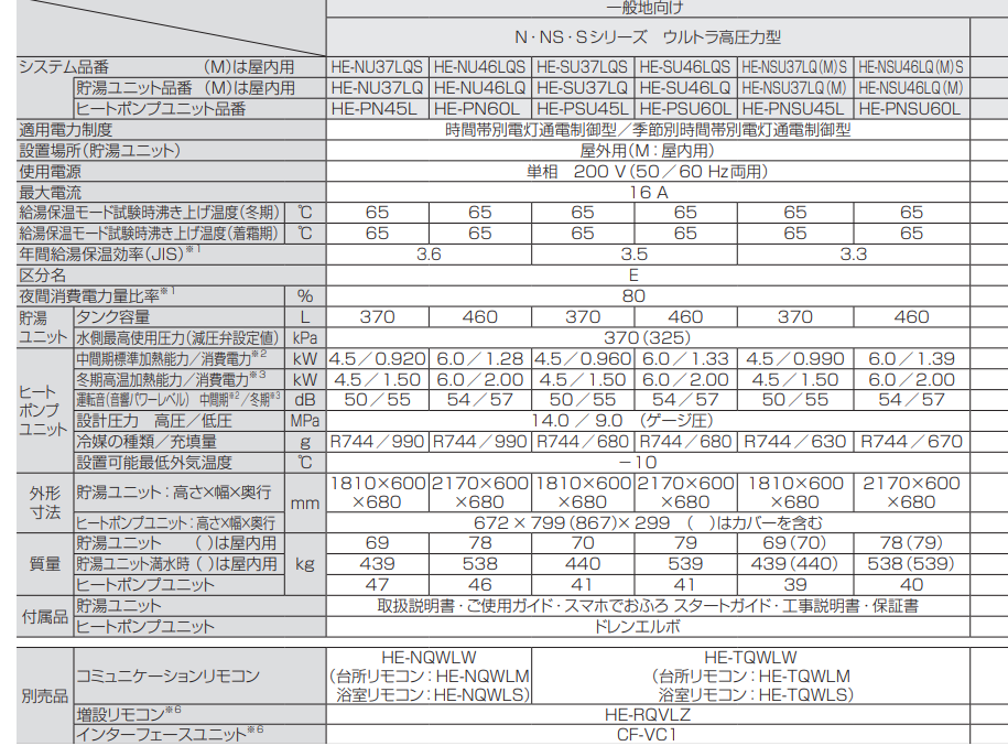 パナソニックHE-C30LQMSをご検討の方へ