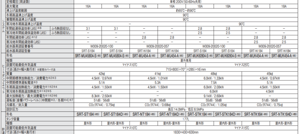 三菱エコキュートSRT-S184Dをご検討の方へ