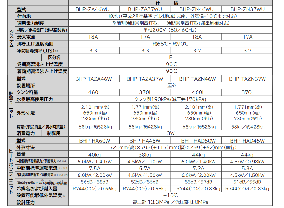 日立エコキュートBHP-ZA46WUをご検討の方へ