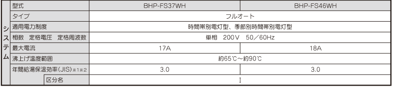 日立エコキュートBHP-FS37WHをご検討の方へ 