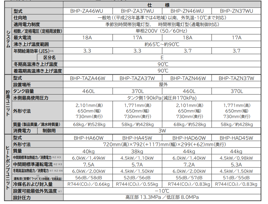 日立エコキュートBHP-ZA37WUをご検討の方へ 