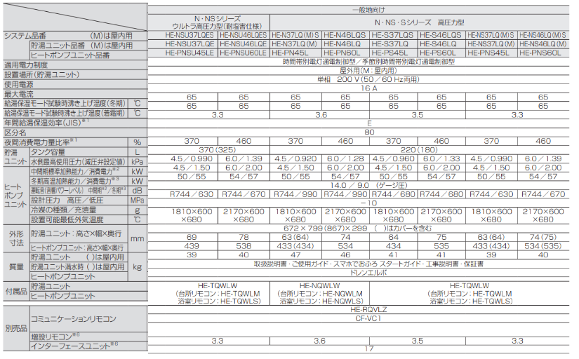 パナソニックHE-N37LQMSをご検討の方へ 