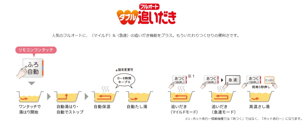 三菱エコキュートSRT-WK376D-BSをご検討の方へ