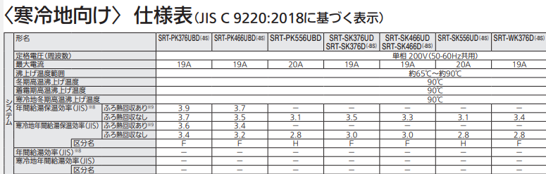 三菱エコキュートSRT-WK376D-BSをご検討の方へ