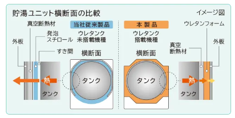 日立エコキュートBHP-ZA46WUをご検討の方へ