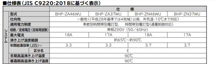 日立エコキュートBHP-ZA46WUをご検討の方へ