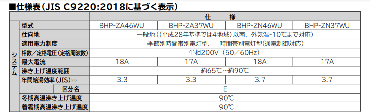 日立エコキュートBHP-ZA37WUをご検討の方へ