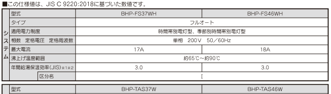 日立エコキュートBHP-FS37WHをご検討の方へ