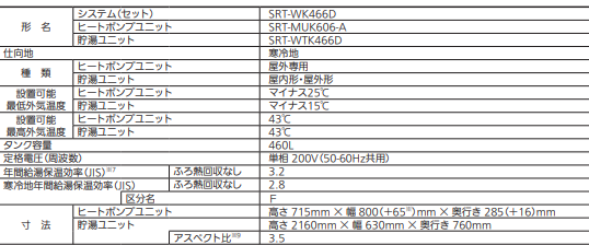 三菱エコキュートSRT-WK466Dをご検討の方へ