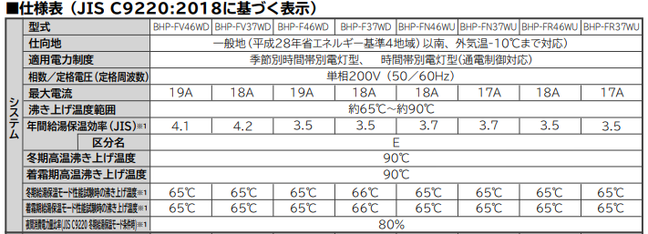 日立エコキュートBHP-F37WUKをご検討の方へ