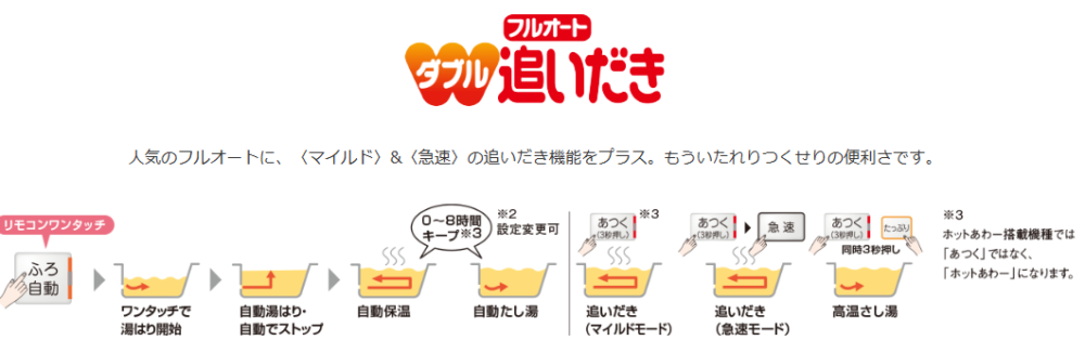 三菱エコキュートSRT-S184D-BSをご検討の方へ