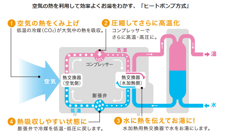 三菱エコキュートSRT-WK466D-BSをご検討の方へ