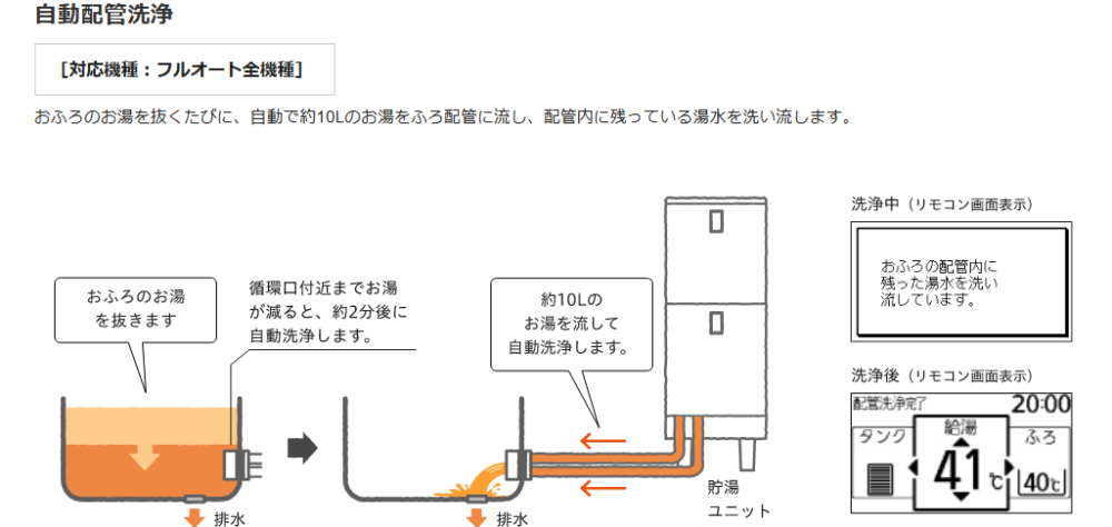 パナソニックHE-J37LZSをご検討の方へをご検討の方へ