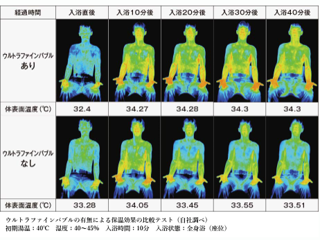 お風呂タイムをワンランクあげる【ウルブロZ】をご検討の方へ