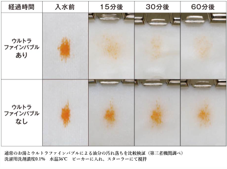 お風呂タイムをワンランクあげる【ウルブロZ】をご検討の方へ