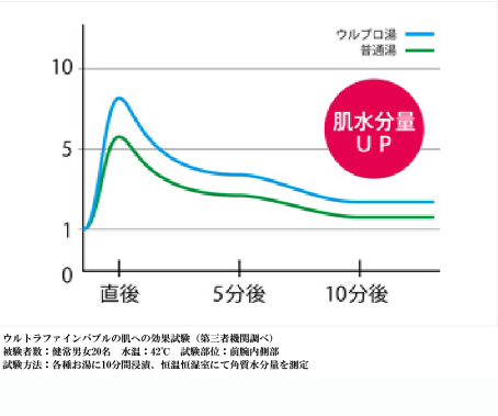 【2025年最新版】ウルトラファインバブルとウルブロZを徹底比較したい方へ