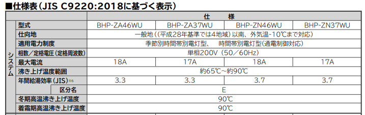 日立エコキュートBHP-ZA37WUをご検討の方へ