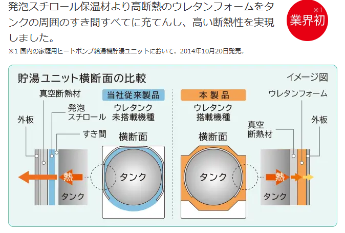 日立エコキュートBHP-ZA37WUをご検討の方へ